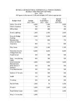 MYDDLE  BROUGHTON BUDGET 2024-25